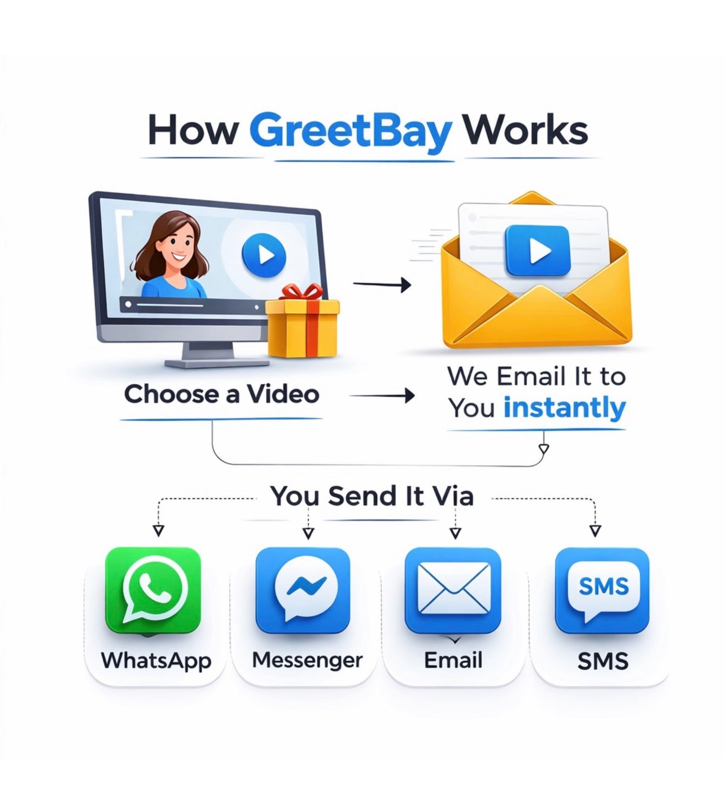 Charity Barbecue Fundraiser – Promote Your Event with a Video Message