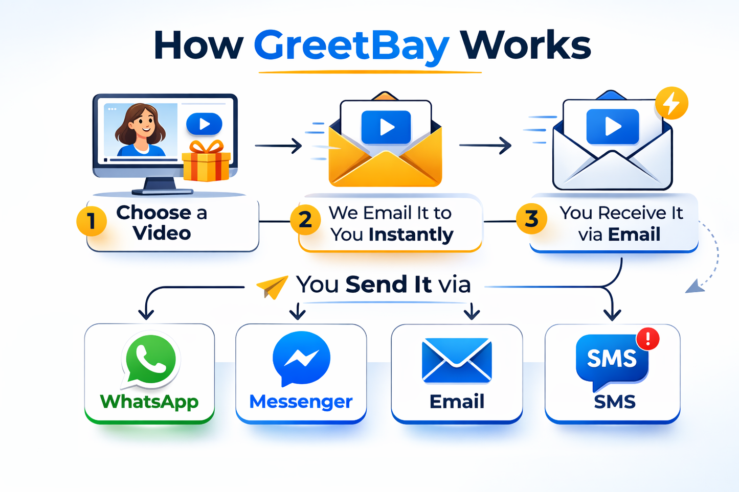 A Little Hello from Me to You – Send a Thoughtful Video Message via WhatsApp