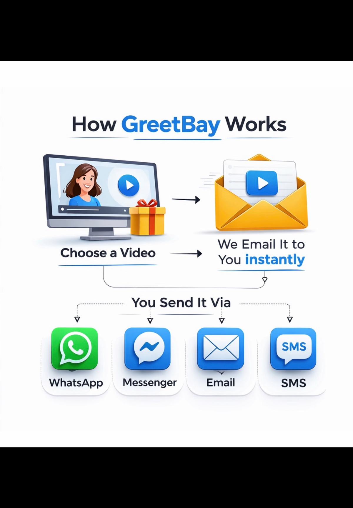 Happy 60th Birthday Dad – Birthday Video Message for Messenger
