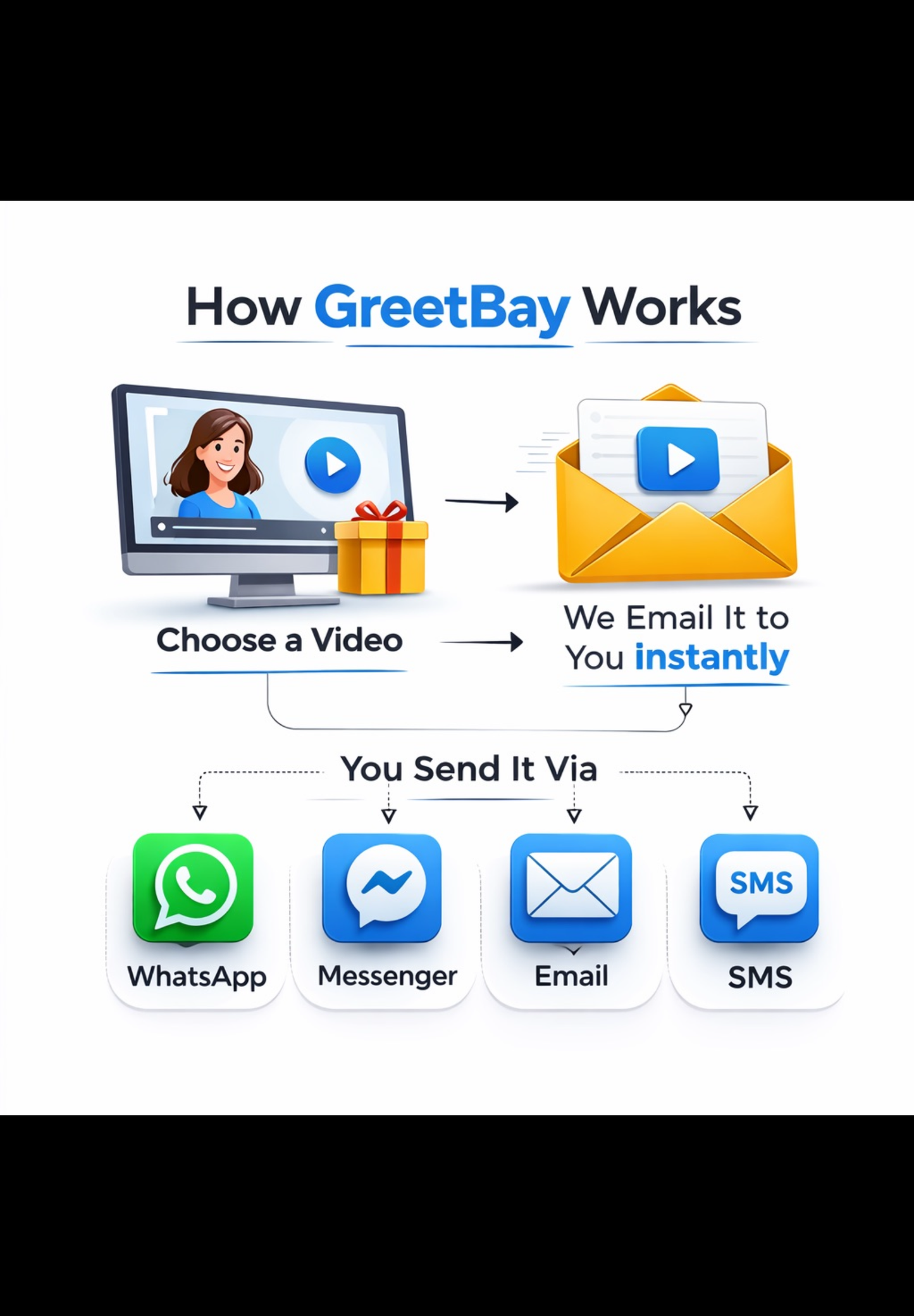 Hope Everything Goes Well Today – Thoughtful Support Video Message for WhatsApp